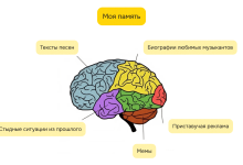 Photo of Власть и политика в Риме